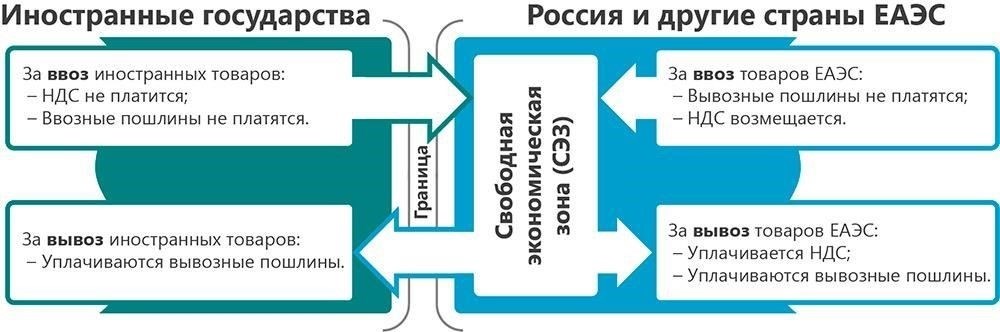 Понимание основ доступа к кредитам в особых экономических зонах