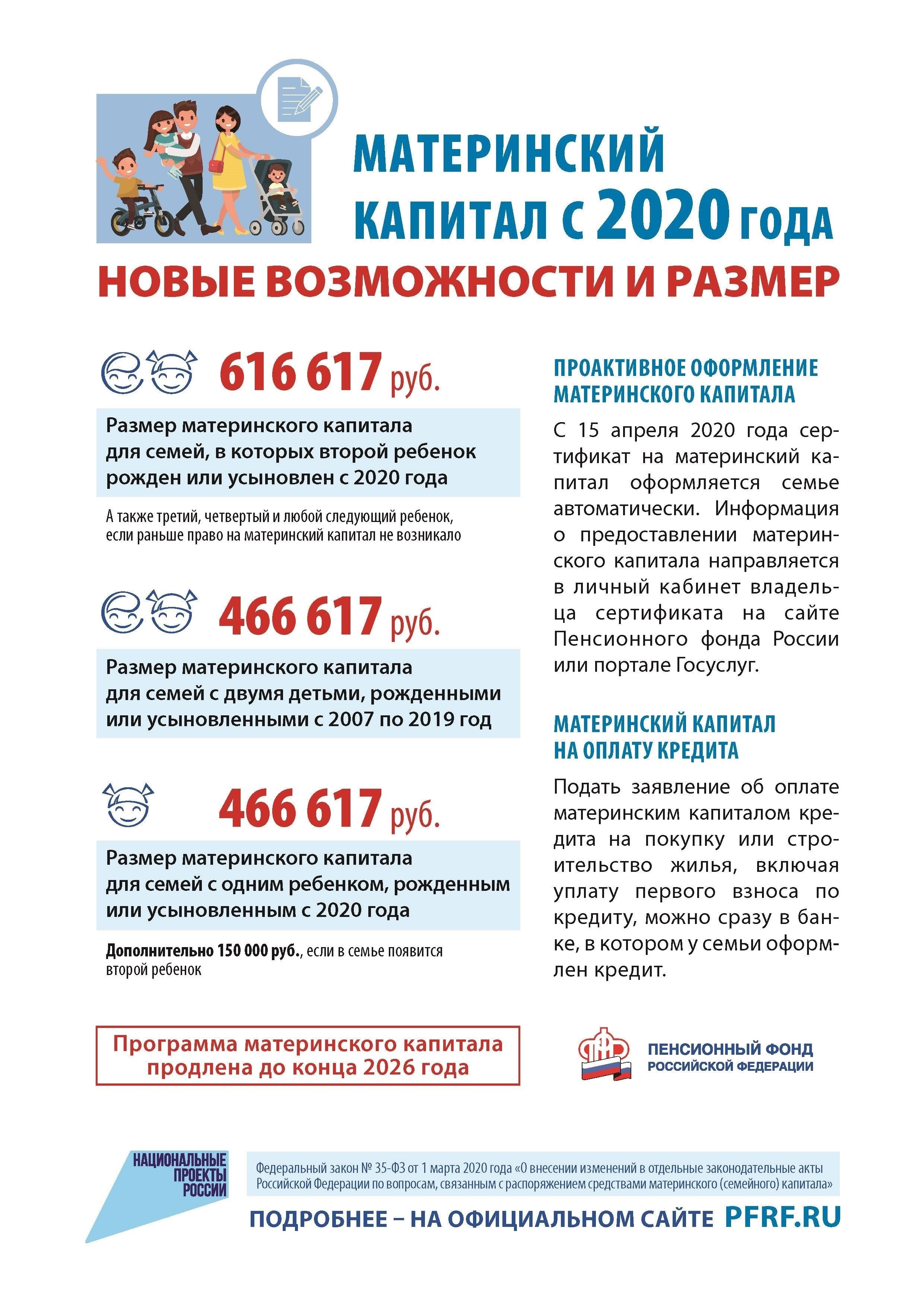 Понимание основ материнского капитала