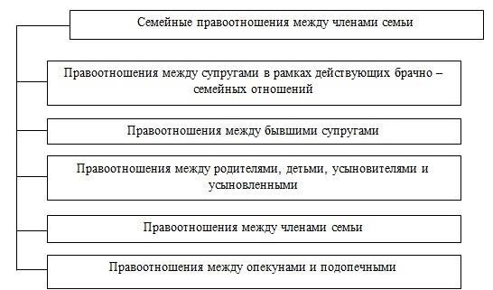 Понимание основ передачи имущества между членами семьи
