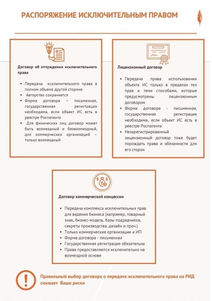Понимание основной концепции исключительных лицензионных соглашений