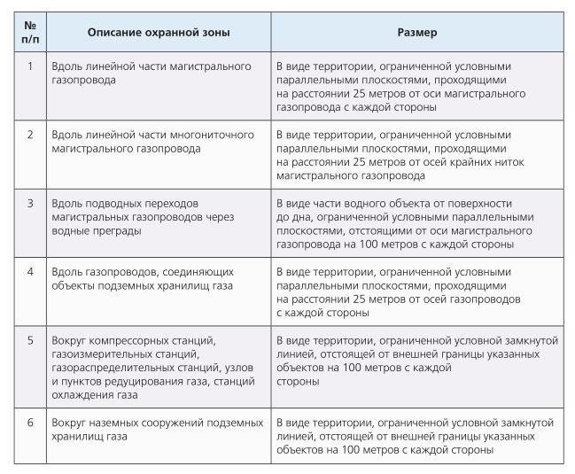 Понимание особых условий землепользования в Эдогоне