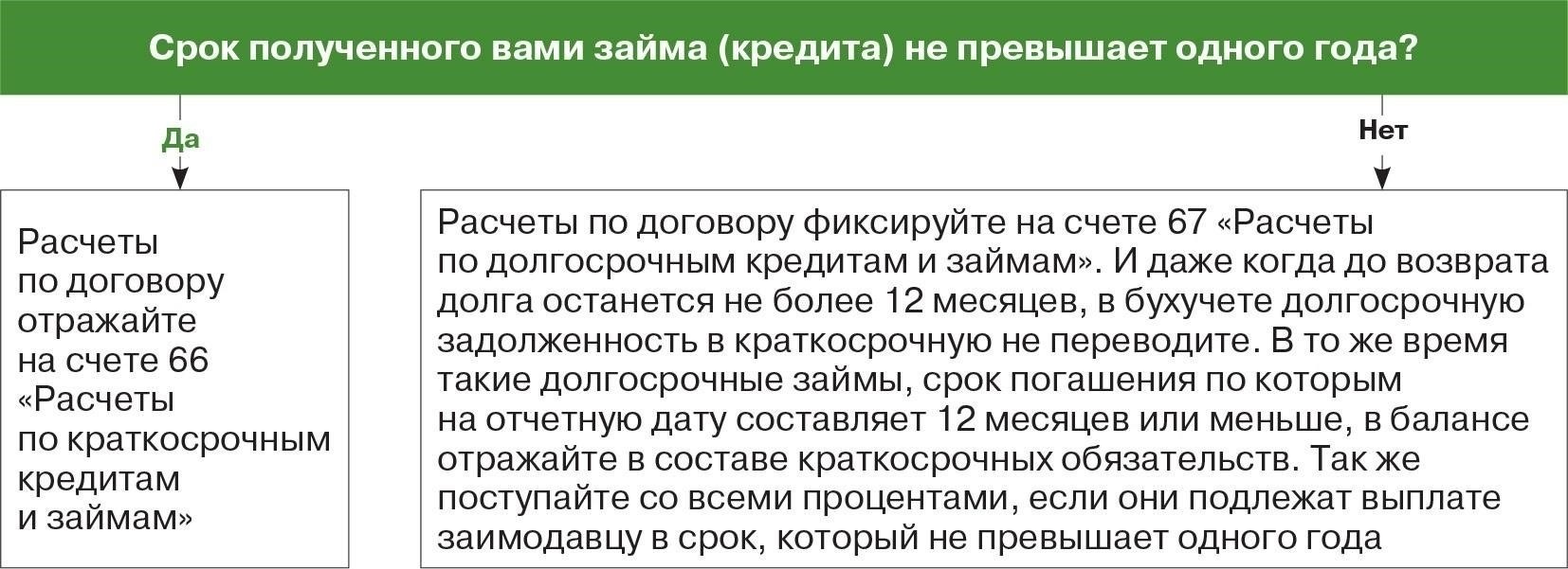 Понимание перевода займа: Что это значит на самом деле