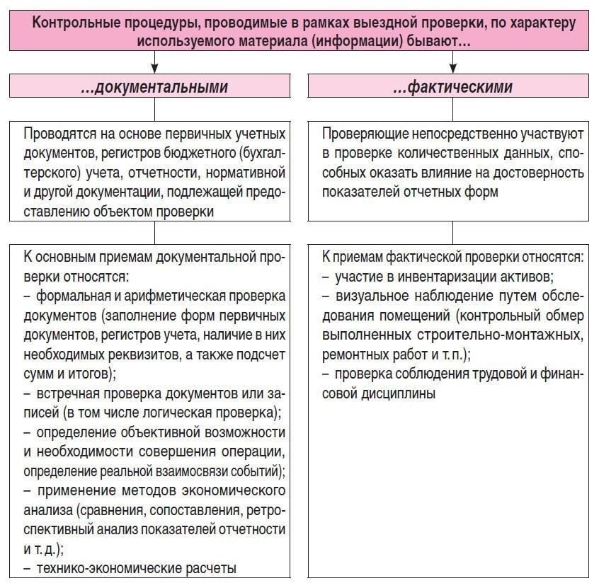 Понимание последствий ложных или неполных данных о доходах