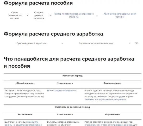 Понимание правовой основы выплат по больничному листу после увольнения