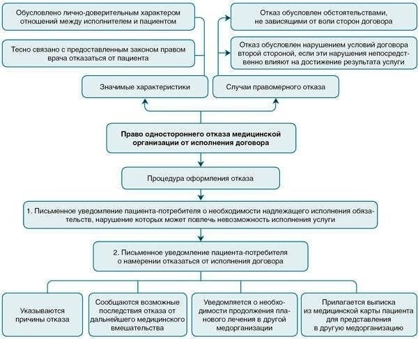 Понимание правовых оснований для досрочного расторжения договора