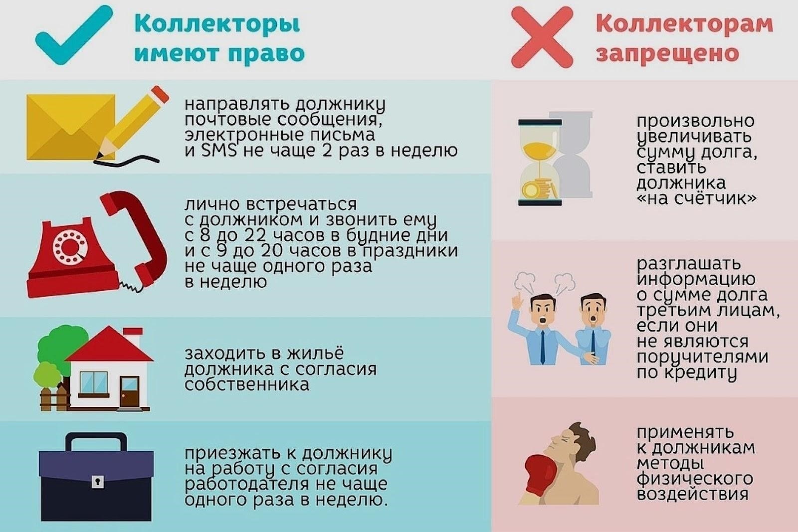 Понимание процесса передачи долга коллекторским агентствам