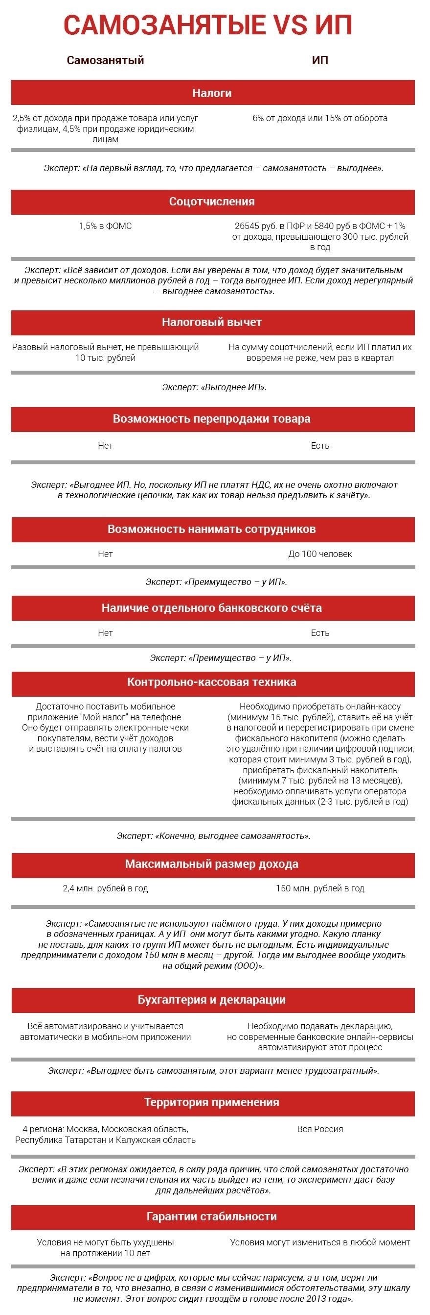 Понимание различий между самозанятыми лицами и предпринимателями