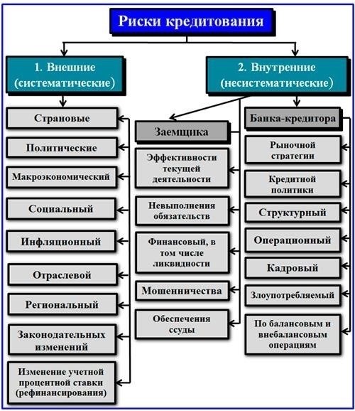 Понимание рисков, связанных с кредитами под залог квартиры