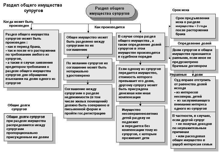 Понимание роли брачного договора при разделе имущества