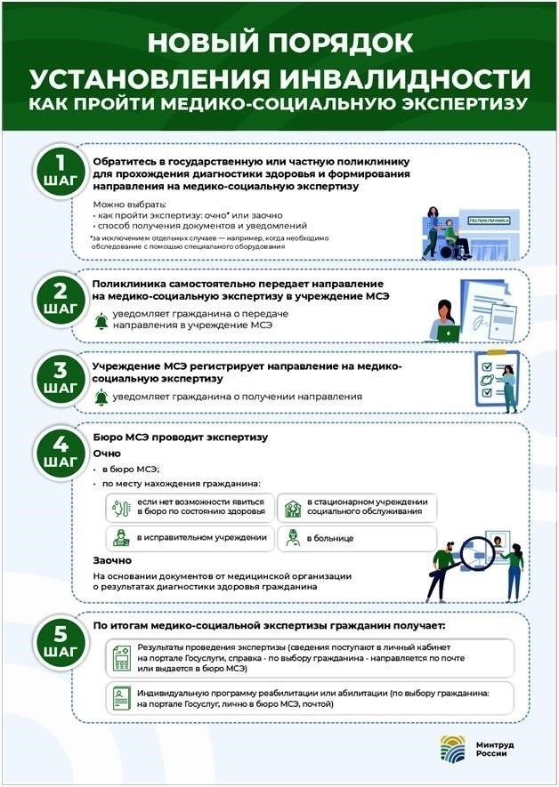 Понимание роли медико-социальной экспертизы в Вологодской области