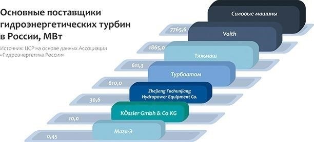Понимание роли ООО «ГЭС» на энергетическом рынке