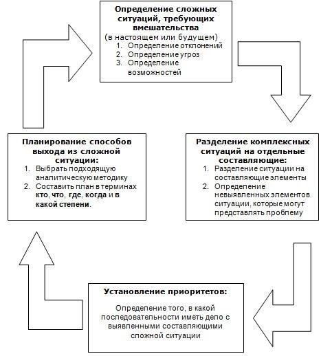 Понимание технического анализа: Инструменты и методы для принятия решений в режиме реального времени