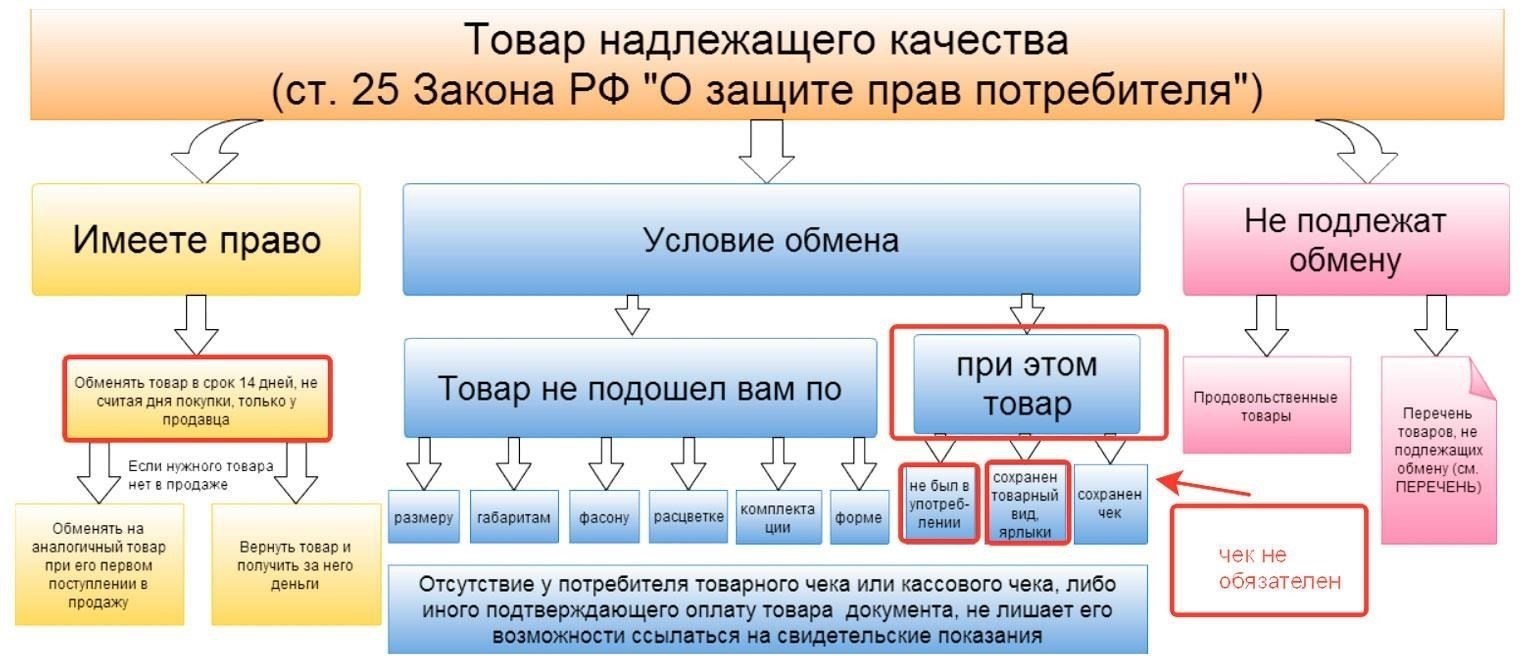Понимание того, какие строительные материалы подлежат возврату