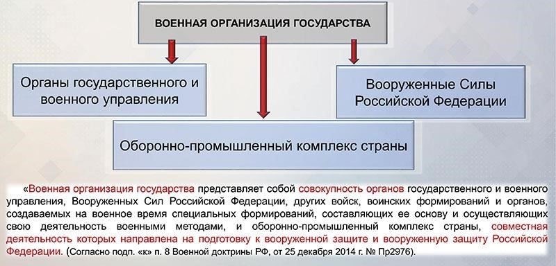 Понимание цели программы военной помощи
