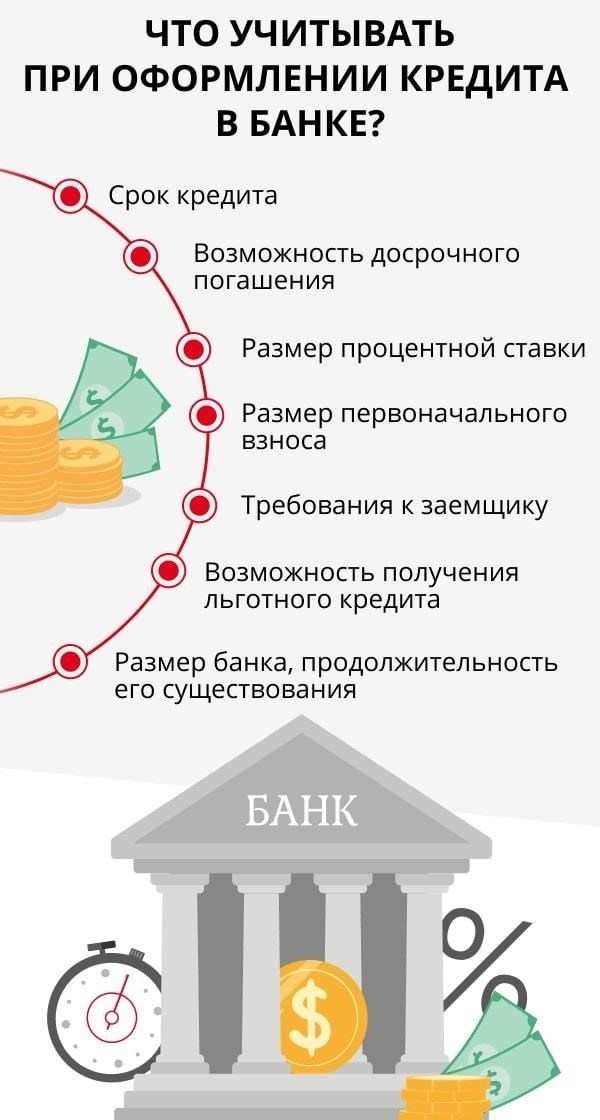 Понимание условий кредитования: Процентные ставки и срок кредитования