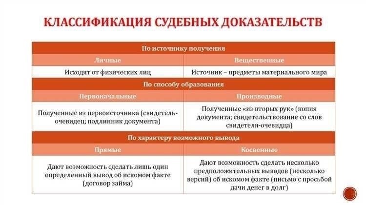 Понимание видов доказательств в уголовном процессе