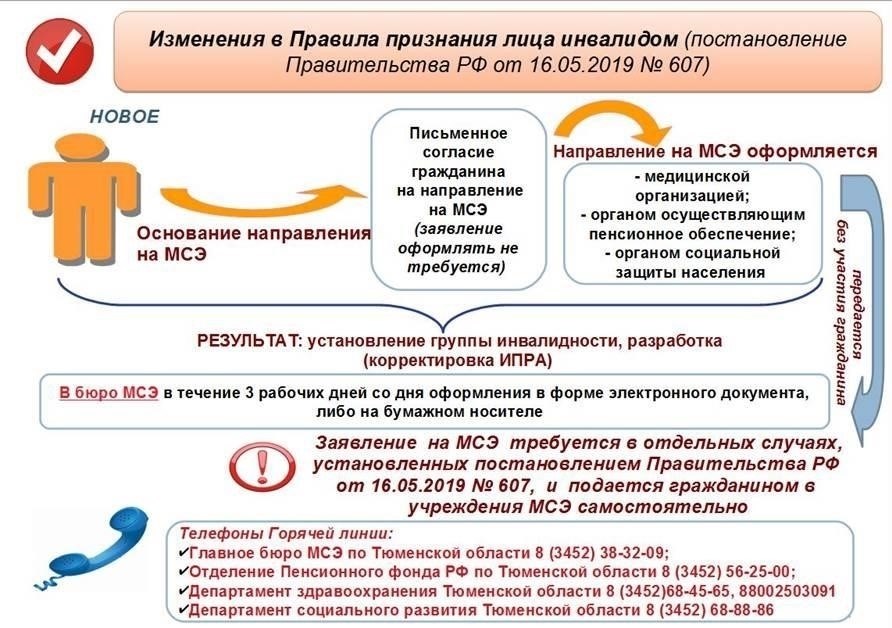Порядок обращения за медико-социальной экспертизой в Вологодской области