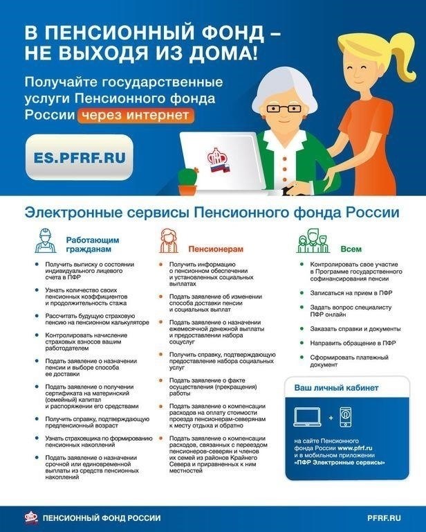 Порядок обращения за назначением пенсии в России