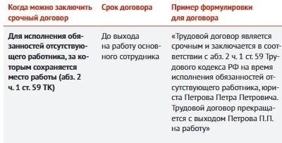 Порядок оформления отпуска и увольнения по окончании срока действия трудового договора