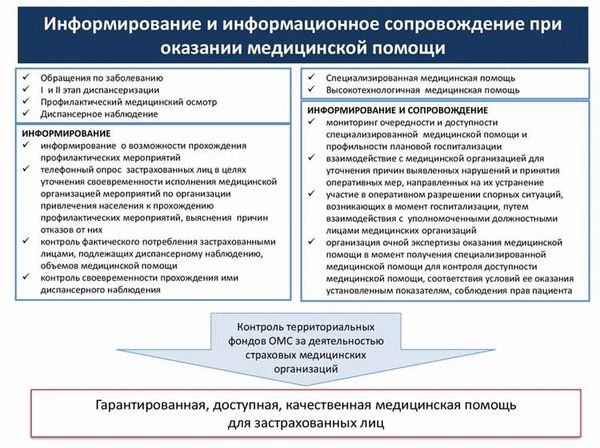Запланируйте визит в наш центр