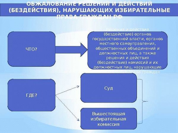 Сроки рассмотрения жалобы