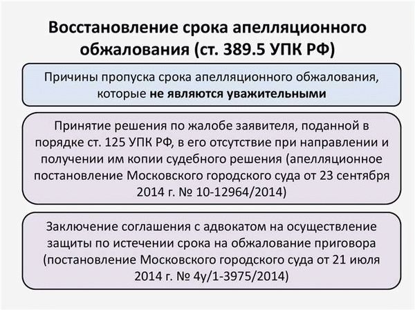 Порядок обжалования по 125 УПК РФ