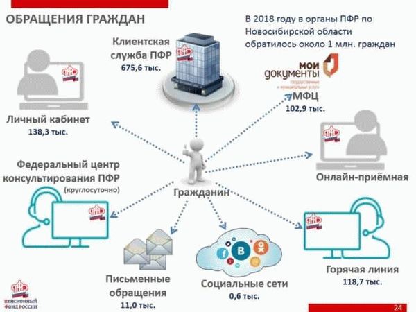 Сроки рассмотрения апелляций ЛОГКУ Центр социальной защиты населения