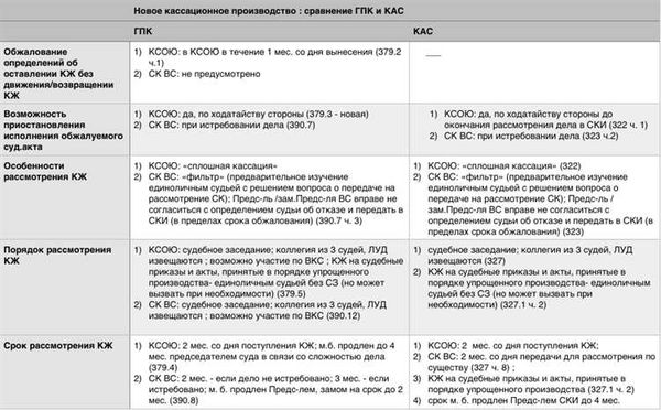 Кто должен подавать заявление
