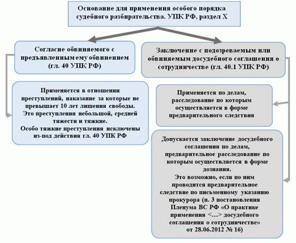 Извещение о предъявлении обвинения