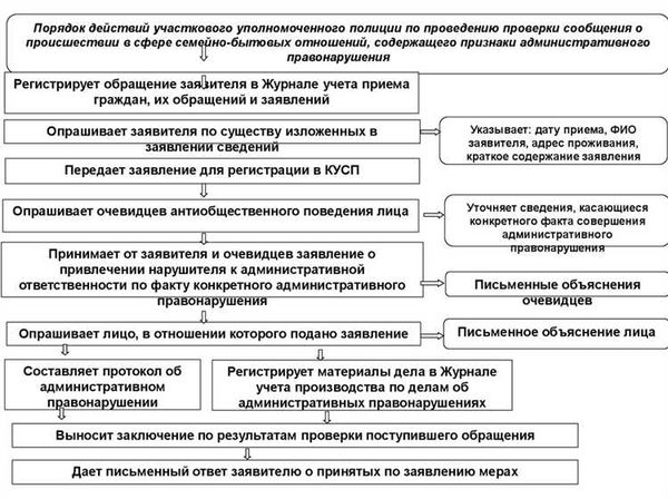 Значимость проверки в порядке ст. ст. 144-145 УПК РФ
