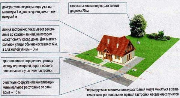 Определение требований и составление технического задания