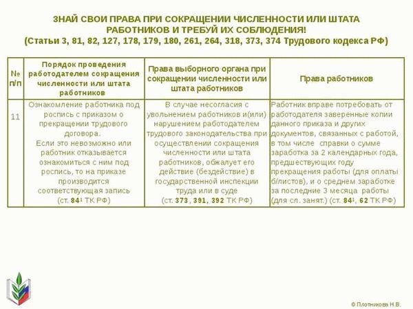 Процедура уведомления пенсионера