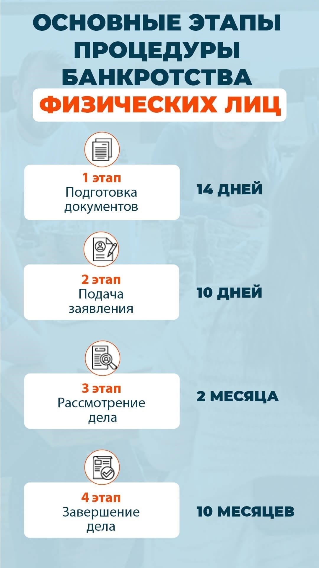 Пошаговый процесс принудительного взыскания платежей по кредитному договору