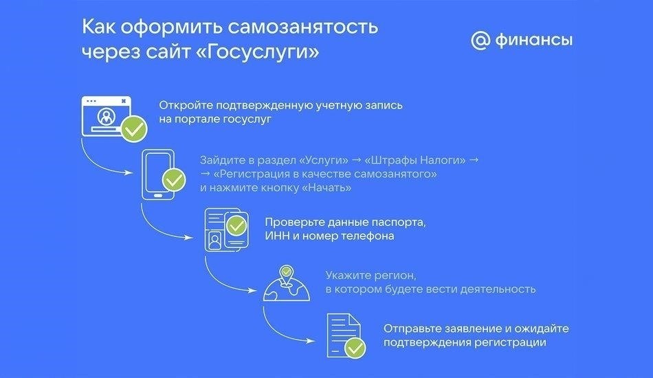 Пошаговый процесс уплаты налогов в качестве самозанятого лица