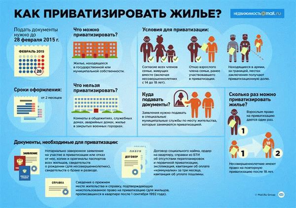 Необходимые документы для приватизации