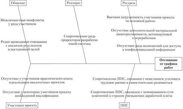 Последствия непредоставления необходимой информации