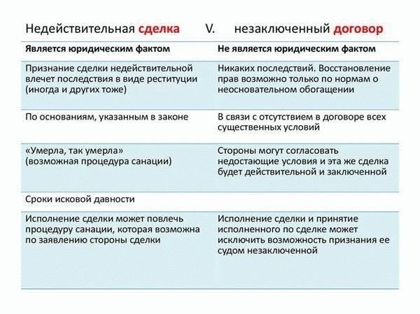 Последствия незаконных сделок: Последствия и юридические последствия