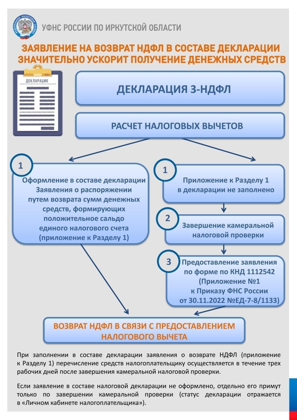 Последствия подачи недостоверной декларации 3-НДФЛ