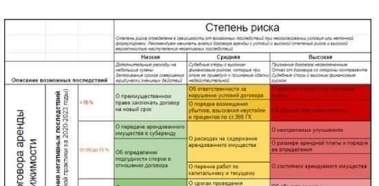 Последствия расторжения для сторон, участвующих в соглашении