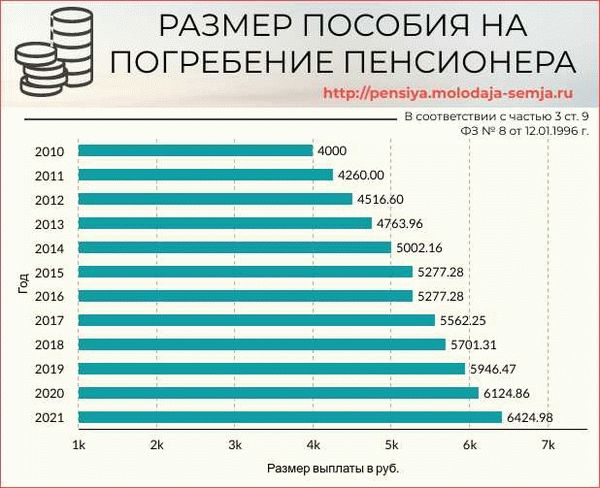 Ежемесячные выплаты родственникам погибшего