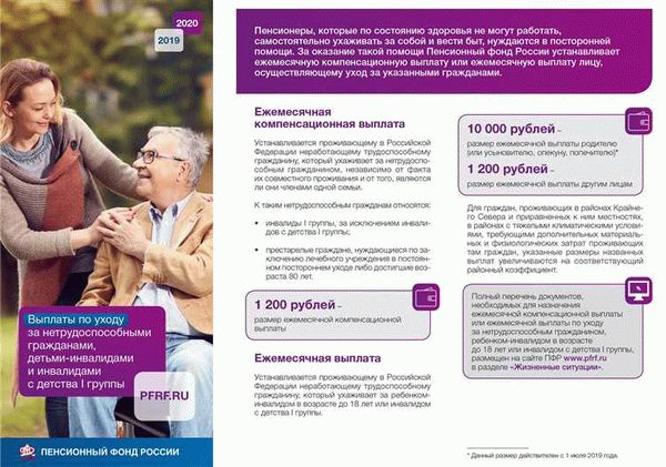 Уход за несколькими инвалидами и начисление трудового стажа