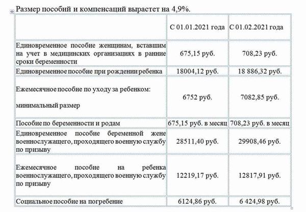 С чего начать подготовку к приему ребенка?