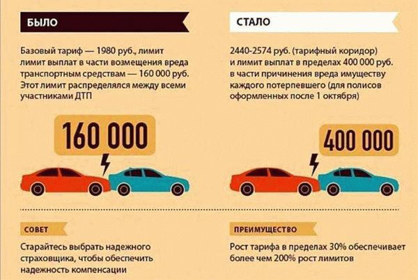 Порядок действий при повреждении при КАСКО