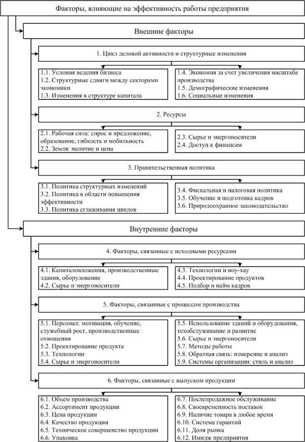 Повышение эффективности и обоснованности концепции