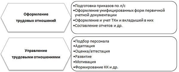 Практические советы HR-менеджерам по управлению больничными листами