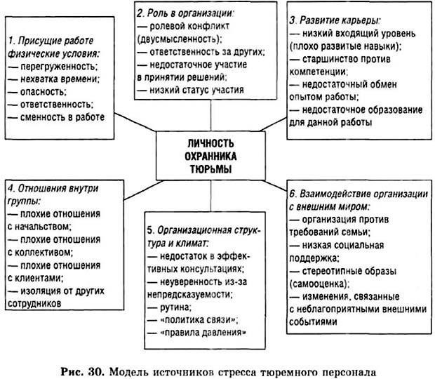 Права и обязанности участников программ исправительных работ