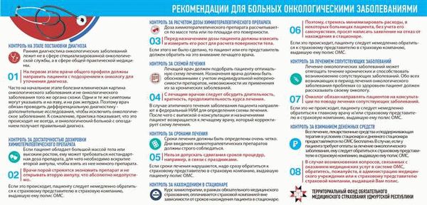 Право на добровольное информированное согласие