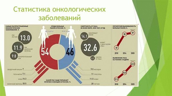 Право на выбор медицинского учреждения и врача