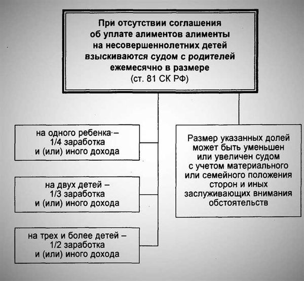 Семейный кодекс России 2026 года