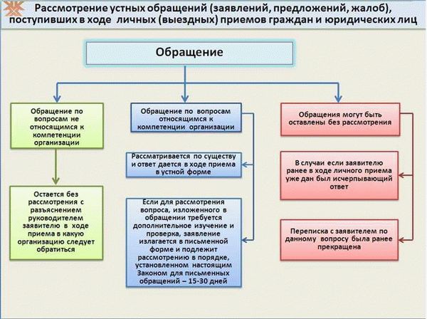 Кто может подать заявление о преступлении?